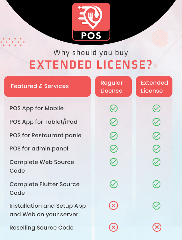 Foodie POS | Food Delivery App | POS for restaurants - 3